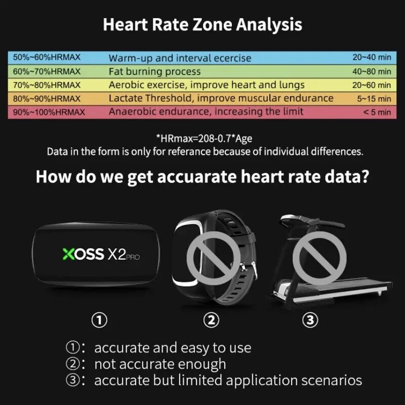 Sensor de Frequência Cardíaca  - Heart Rate Strap Chest avaliação e preço